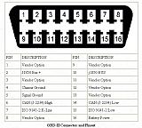 Программное обеспечение на ПК-connector_obd2.jpg