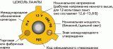 Напряжение генератора-lampa-h4.gif