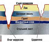 Коррозия кузова.-000004646118.jpg-lkp.jpg