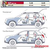 Кроссовер. Муки выбора.-aktion-daster.jpg