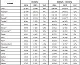 Самые продаваемые китайцы: Lifan, Chery и Geely-marka.jpg