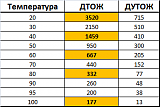 Не работает указатель температуры-726ed64a6de6.png