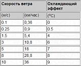 Термостат на 16V с порогом открытия 92 градуса-zagruzhennoe-6-.jpg