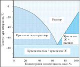 Термостат на 16V с порогом открытия 92 градуса-2016-11-18_00-20-17.jpg