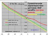 Ошибка распредвала-datchiki-map-2.jpg